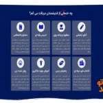 آموزشگاه کنکور اندیشمندان کرج