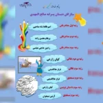 مجتمع آموزشی دخترانه و پسرانه دنیای حنانه و صالح المهدی