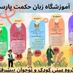 مهدکودک و پیش‌دبستانی دوزبانه حکمت پارسا در پیروزی
